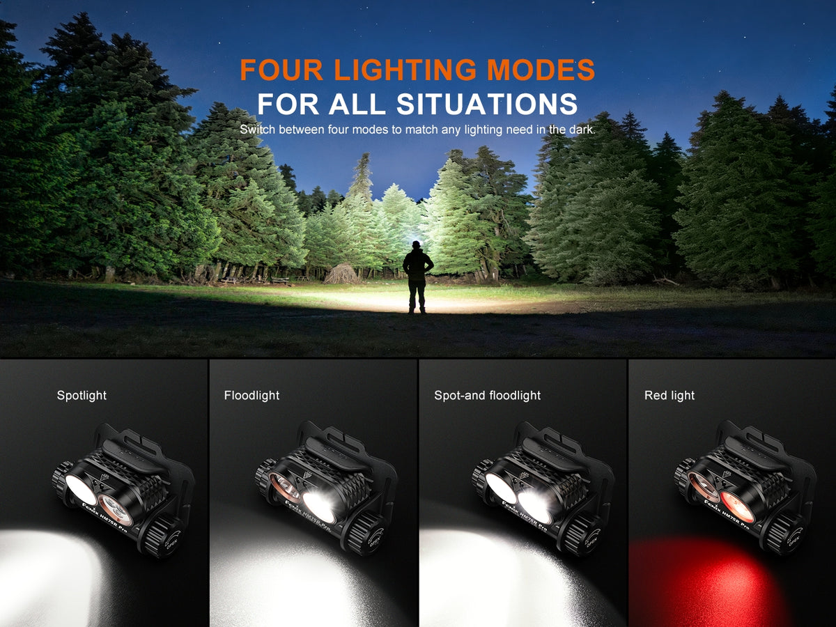Fenix HM75R Pro 3500 Lumen Multi-Beam Rechargeable Headlamp