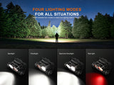Fenix HM75R Pro 3500 Lumen Multi-Beam Rechargeable Headlamp