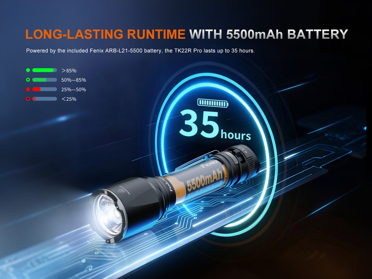 Fenix TK22R Pro 4200 Lumen Tactical Rechargeable Flashlight