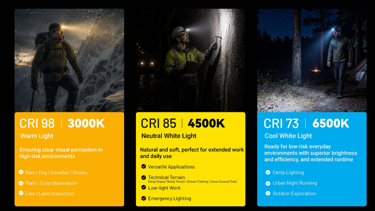 Nitecore HA19 600 Lumen MCT Multipurpose RGB AA Headlamp