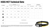 Nitecore HC65 MCT 2000 Lumen Multi-Color Temperature Rechargeable Headlamp