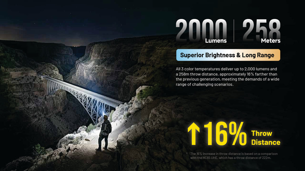 Nitecore HC65 MCT 2000 Lumen Multi-Color Temperature Rechargeable Headlamp