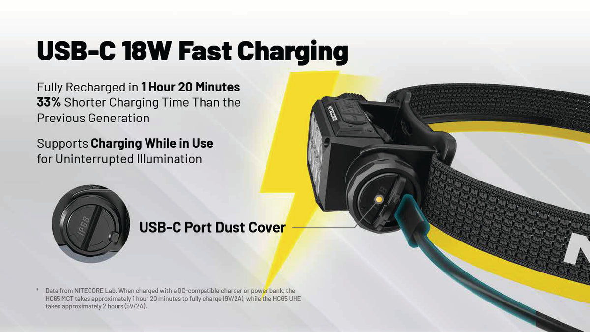 Nitecore HC65 MCT 2000 Lumen Multi-Color Temperature Rechargeable Headlamp