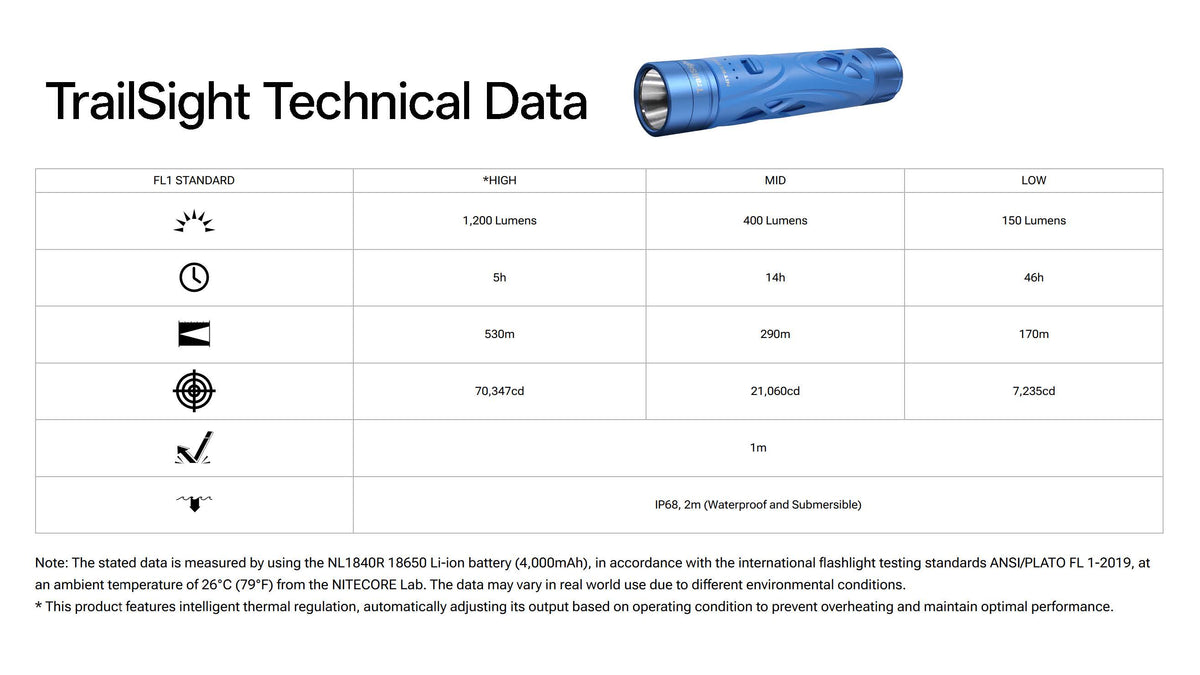 Nitecore TrailSight 1200 Lumens Waist-Level Trail Running Flashlight