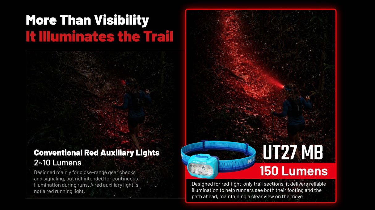 Nitecore UT27 MB 800 Lumen Trail Running Headlamp with Red Running Light