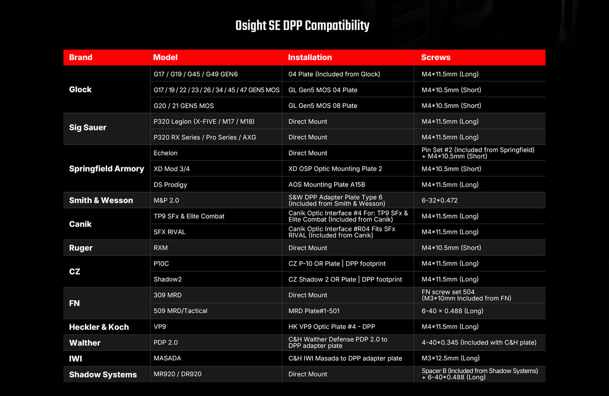 Osight SE DPP Enclosed Red Dot Sight with DPP Footprint and Side-Load CR1620 Battery featuring 2 MOA Dot & 32 MOA Circle Multi-Reticle System