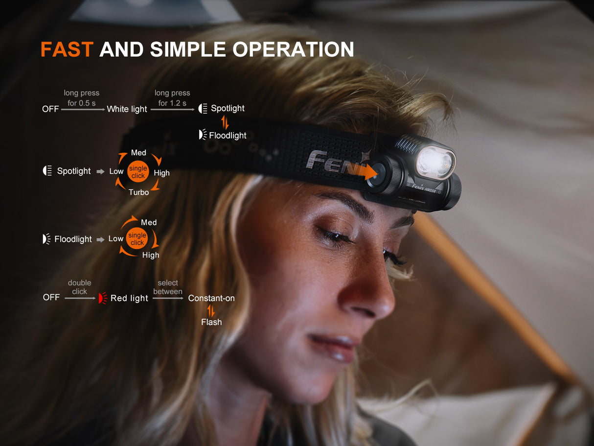 Fenix HM55R 1200 Lumen Lightweight Rechargeable Running Headlamp