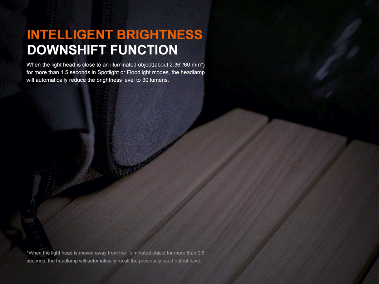 Fenix HM55R 1200 Lumen Lightweight Rechargeable Running Headlamp