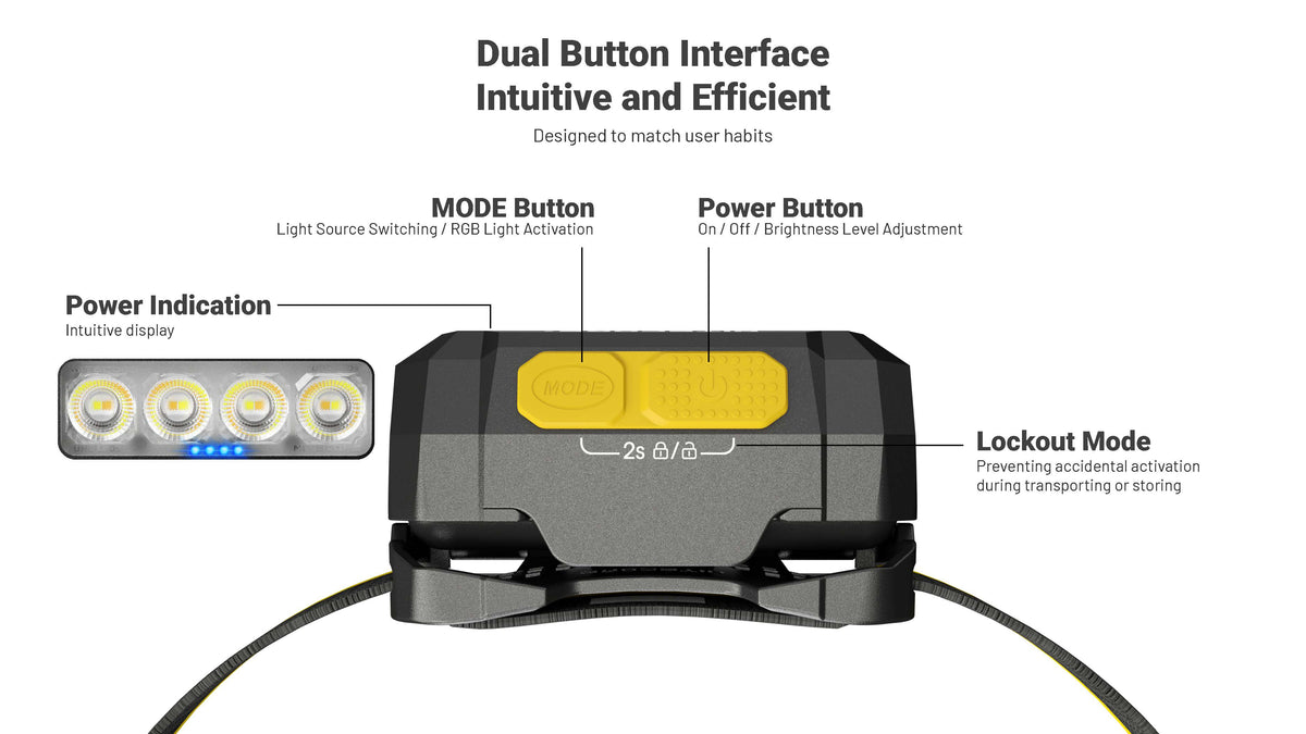 Nitecore HA19 600 Lumen MCT Multipurpose RGB AA Headlamp