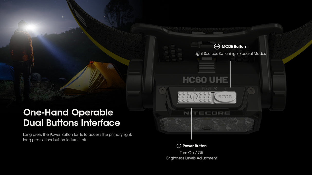 Nitecore HC60 UHE 1600 Lumen USB-C Rechargeable Headlamp