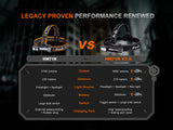 Fenix HM71R V2.0 3500 Lumen Multifunctional Industrial Headlamp