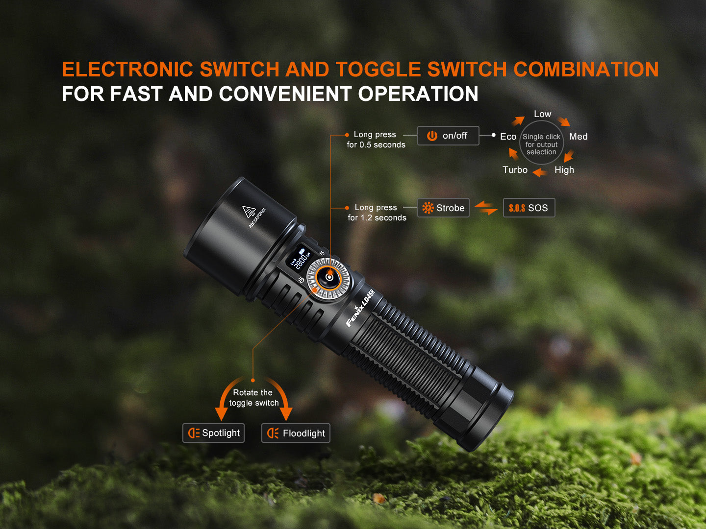 Fenix LD45R 2800 Lumens Zoomable USB-C Rechargeable Flashlight