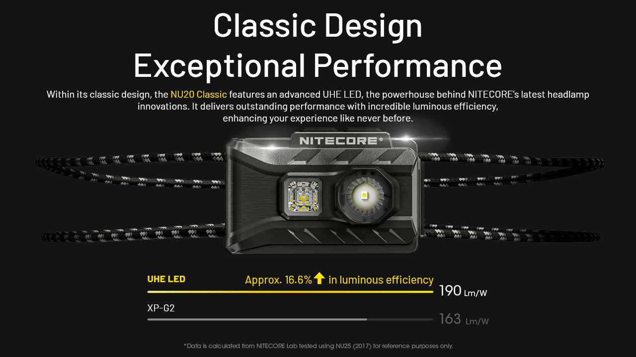 Nitecore NU20 Classic 360 Lumen USB-C Lightweight Headlamp