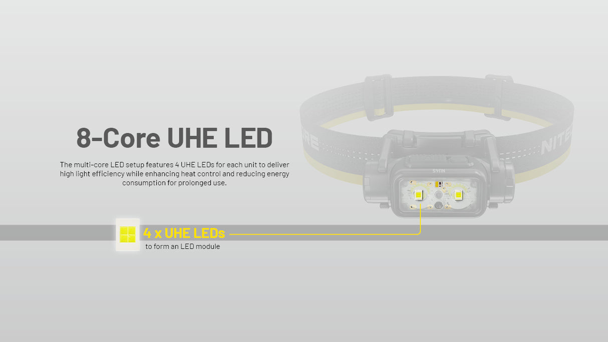 Nitecore NU45 1700 Lumen USB-C Fast Charging Headlamp