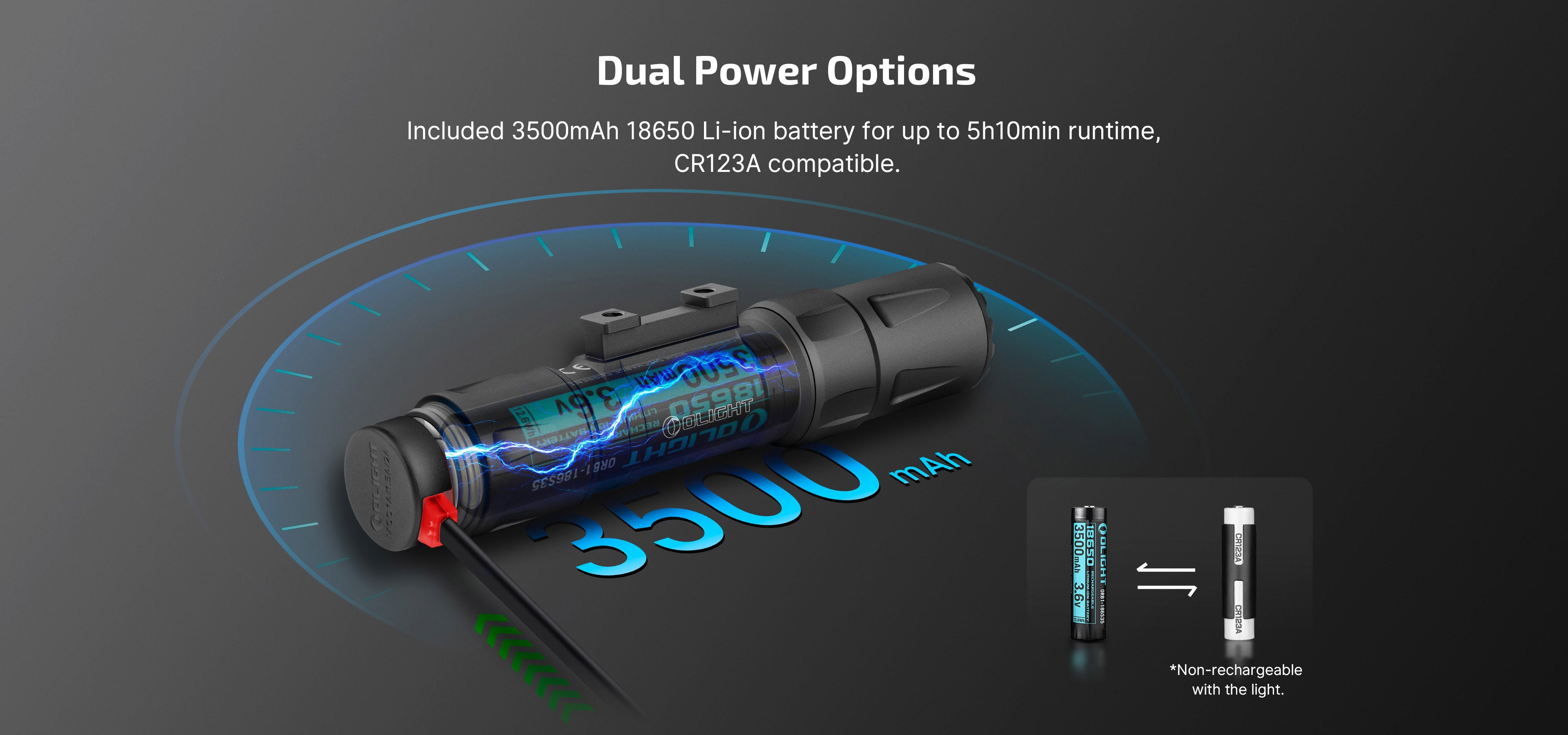Olight Odin S PIC 1500 Lumen Rechargeable Rail Mount Flashlight