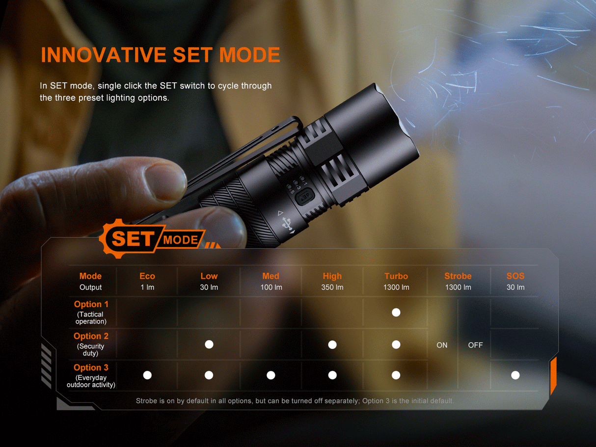 Fenix PD26R ACE 1300 Lumen Custom Mode Set Rechargeable EDC Flashlight