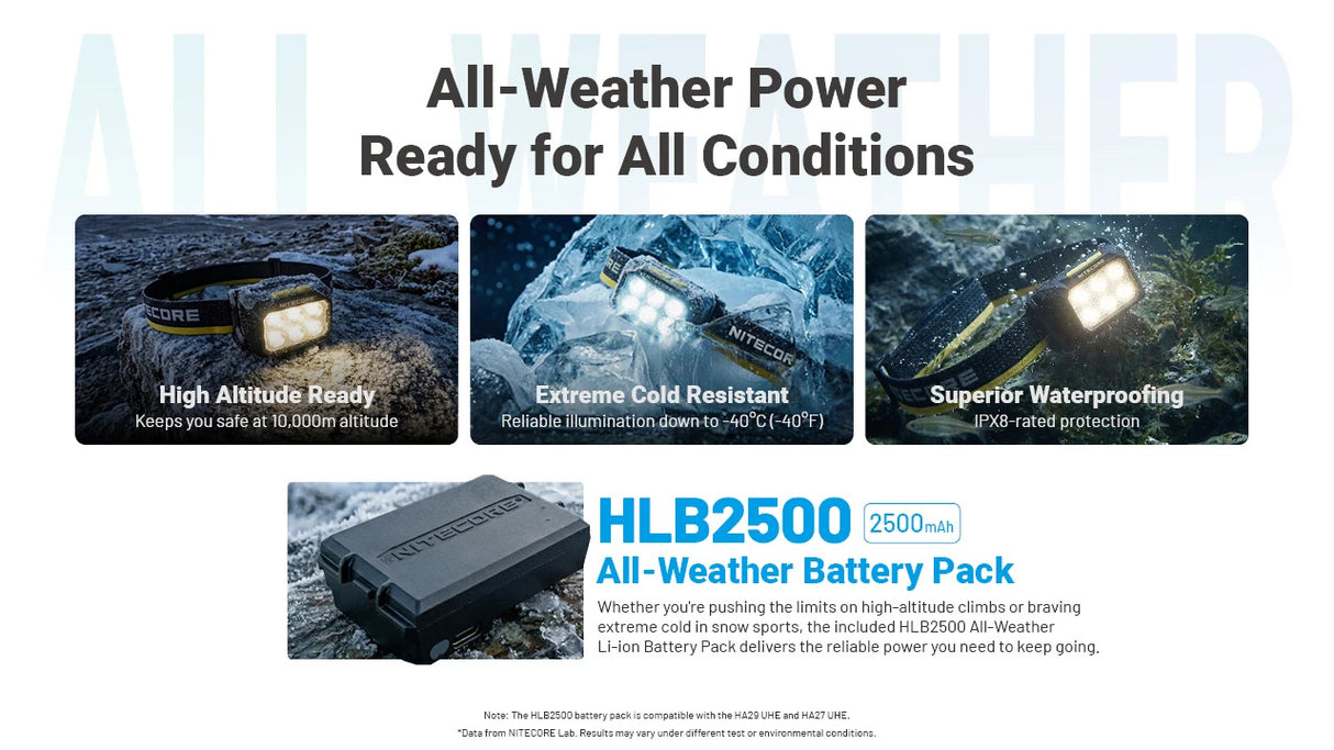 Nitecore HA29 UHE MCT 1200 Lumen All-Weather Outdoor Headlamp