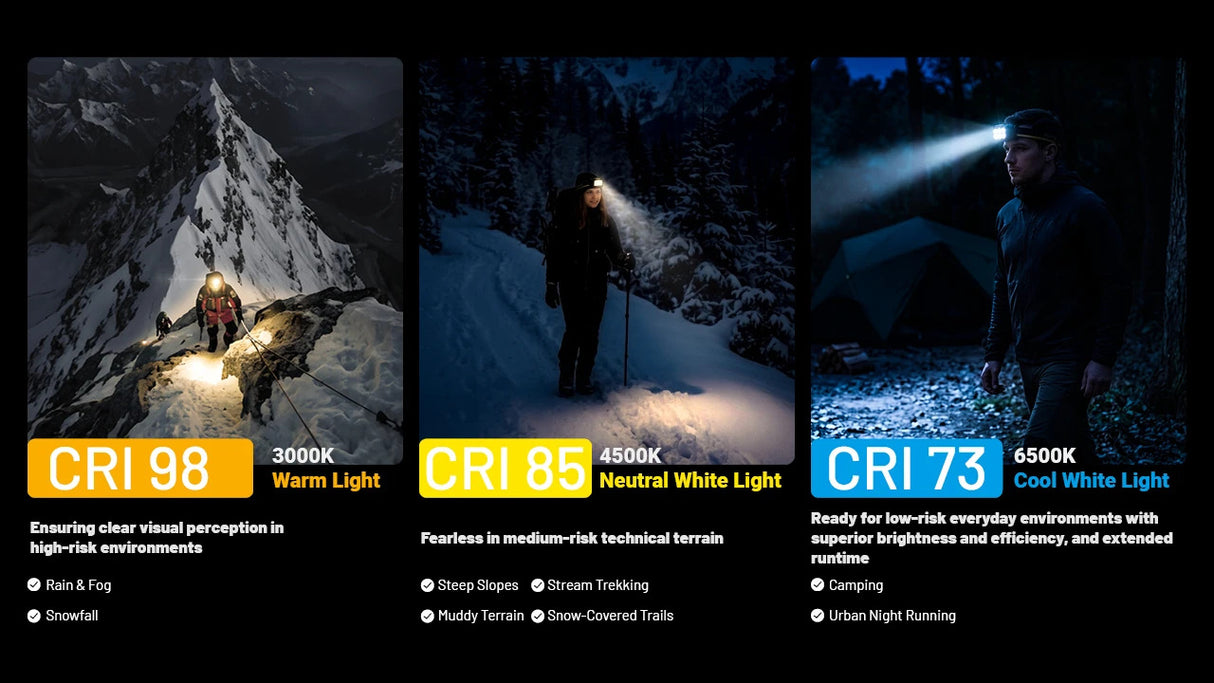 Nitecore HA29 UHE MCT 1200 Lumen All-Weather Outdoor Headlamp