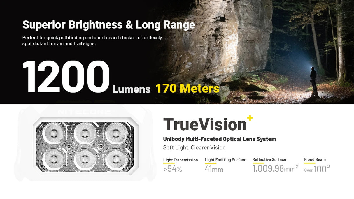 Nitecore HA29 UHE MCT 1200 Lumen All-Weather Outdoor Headlamp