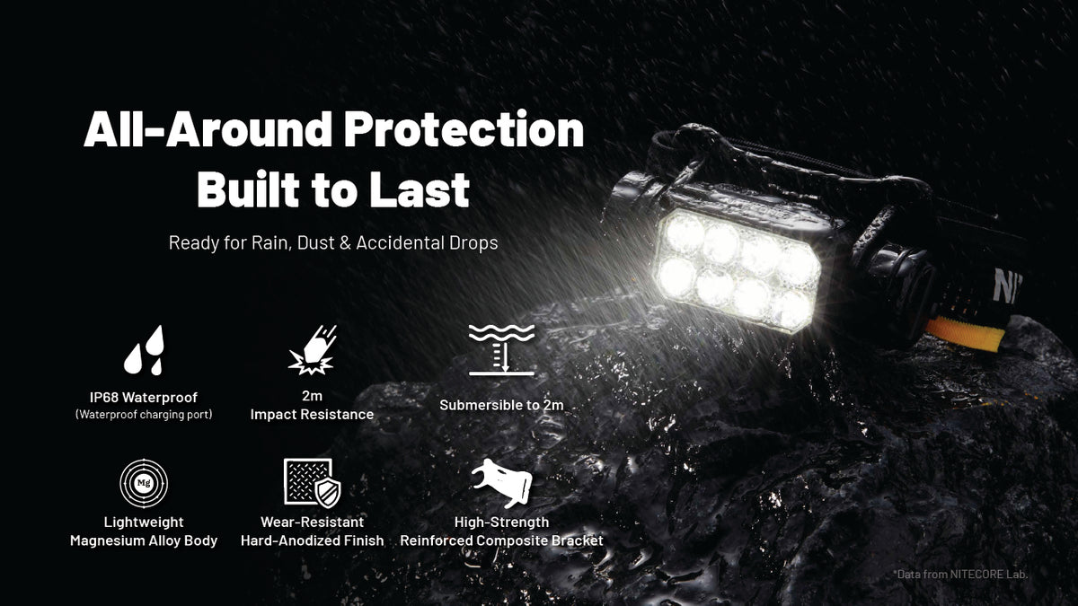 Nitecore HC65 MCT 2000 Lumen Multi-Color Temperature Rechargeable Headlamp