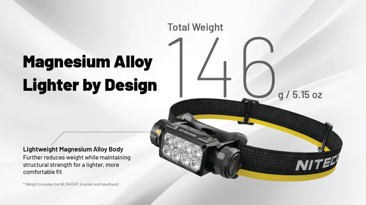 Nitecore HC65 MCT 2000 Lumen Multi-Color Temperature Rechargeable Headlamp