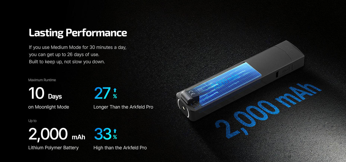 Olight ArkPro Ultra 1700 Lumen Rechargeable EDC Flashlight with UV Light & Green Laser