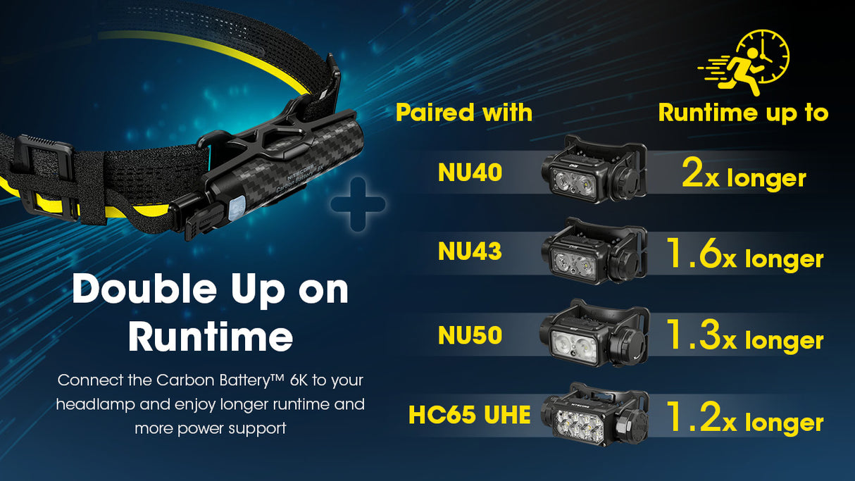 Nitecore Carbon Battery 6K Extended Headlamp Runtime Kit for NU40, NU43, NU45, NU50, and HC65 UHE Headlamps