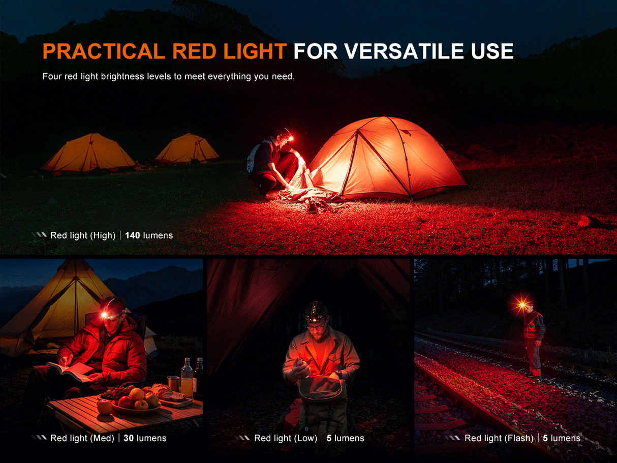 Fenix HM65R V2.0 2200 Lumen Multiple Light Source USB-C Rechargeable Headlamp