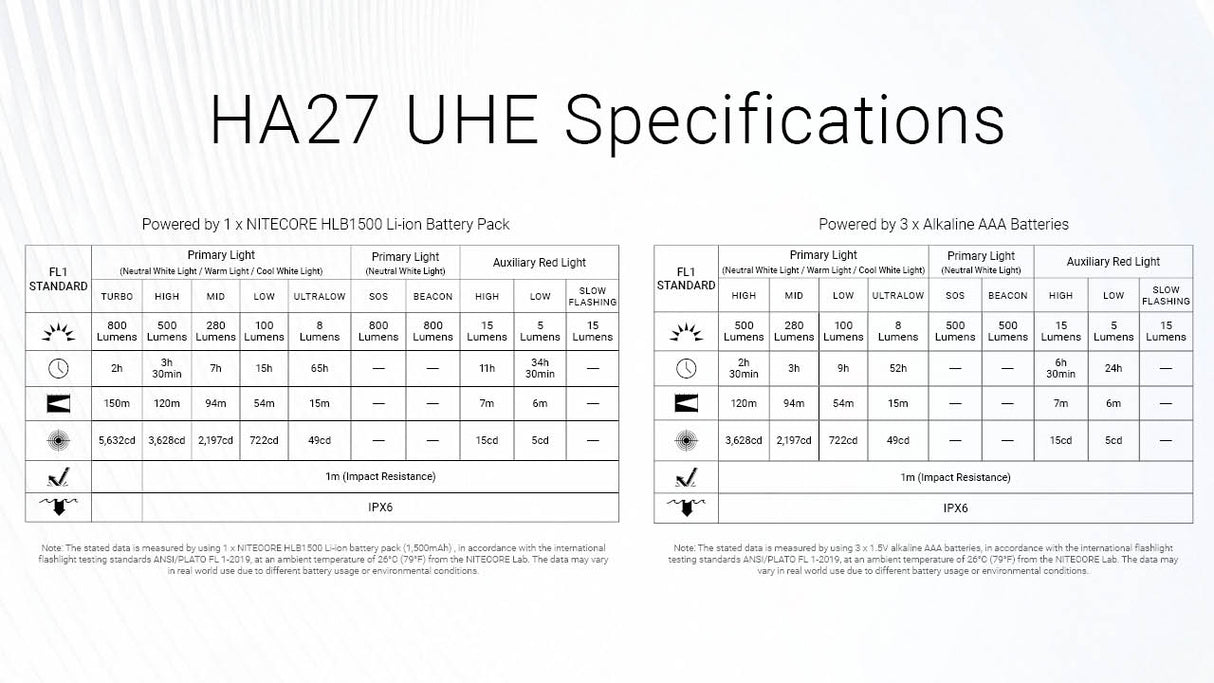 Nitecore HA27 UHE High-CRI Headlamp with 3 Color Temperatures
