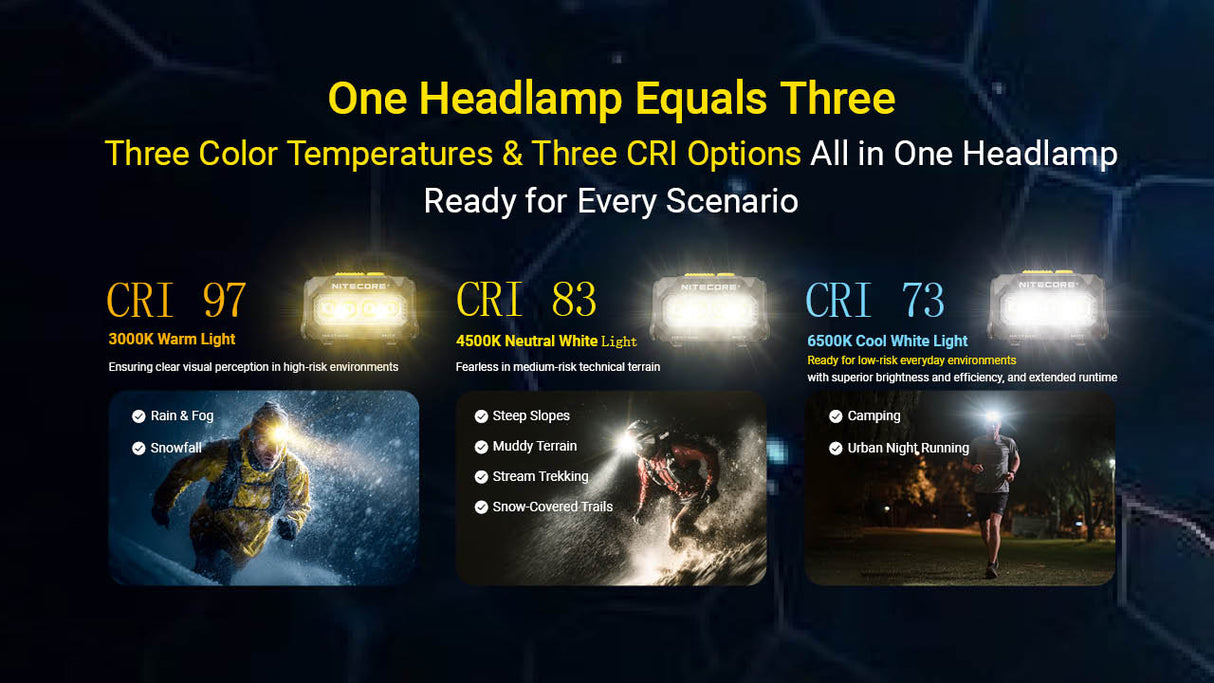Nitecore HA27 UHE High-CRI Headlamp with 3 Color Temperatures