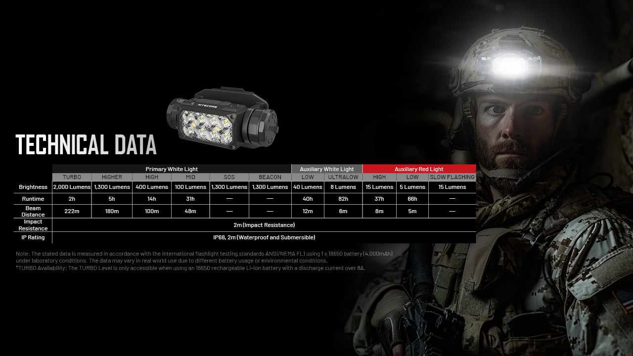 Nitecore HC65M UHE NVG Mountable USB-C Rechargeable Headlamp Nitecore HC65M UHE NVG Mountable USB-C Rechargeable Headlamp