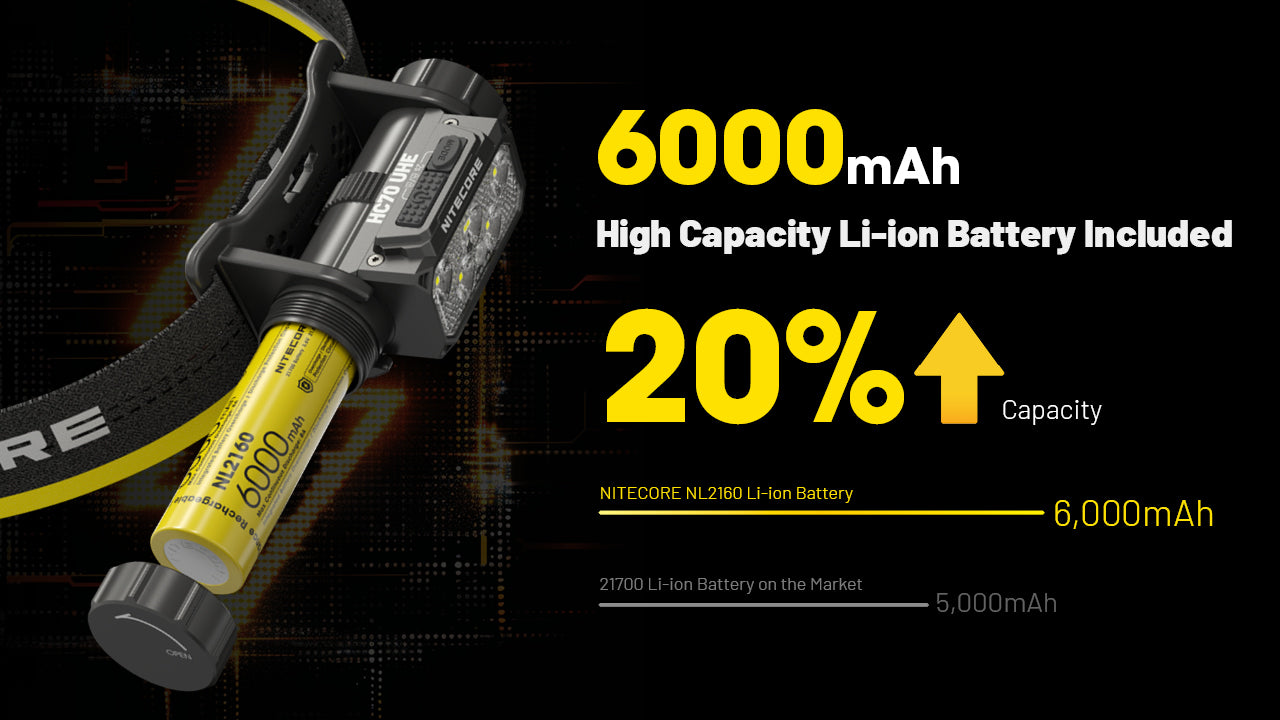 Nitecore HC70 UHE 1600 Lumen Rechargeable Headlamp with Extra Long