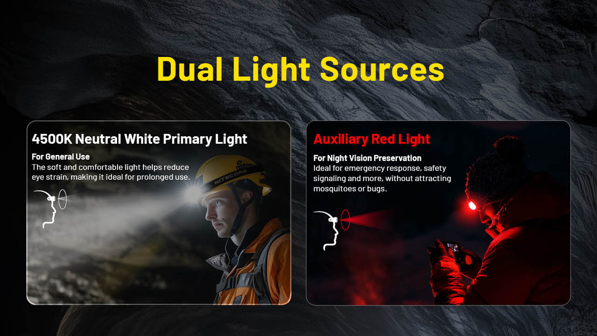 Nitecore HC75 UHE 3000 Lumen USB-C Rechargeable Zoomable Work Headlamp