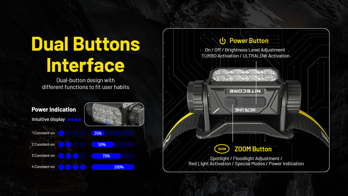 Nitecore HC75 UHE 3000 Lumen USB-C Rechargeable Zoomable Work Headlamp