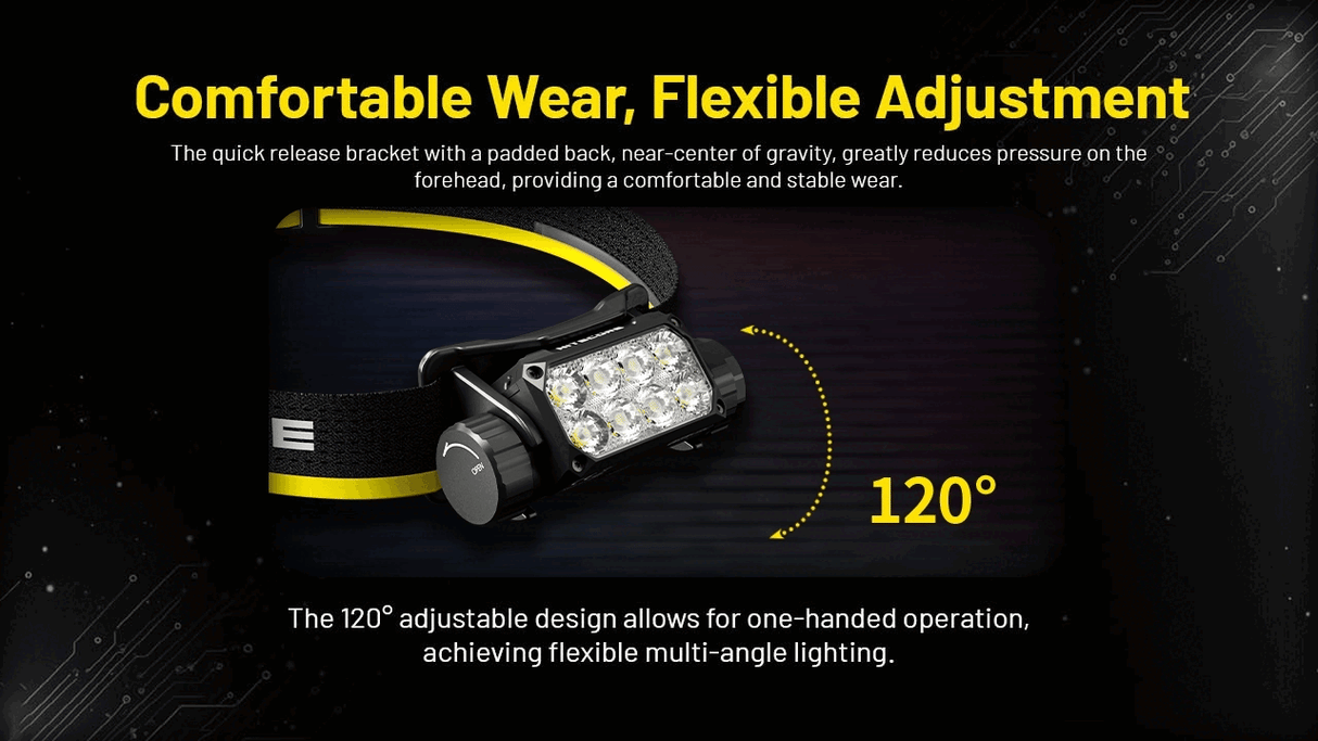 Nitecore HC75 UHE 3000 Lumen USB-C Rechargeable Zoomable Work Headlamp