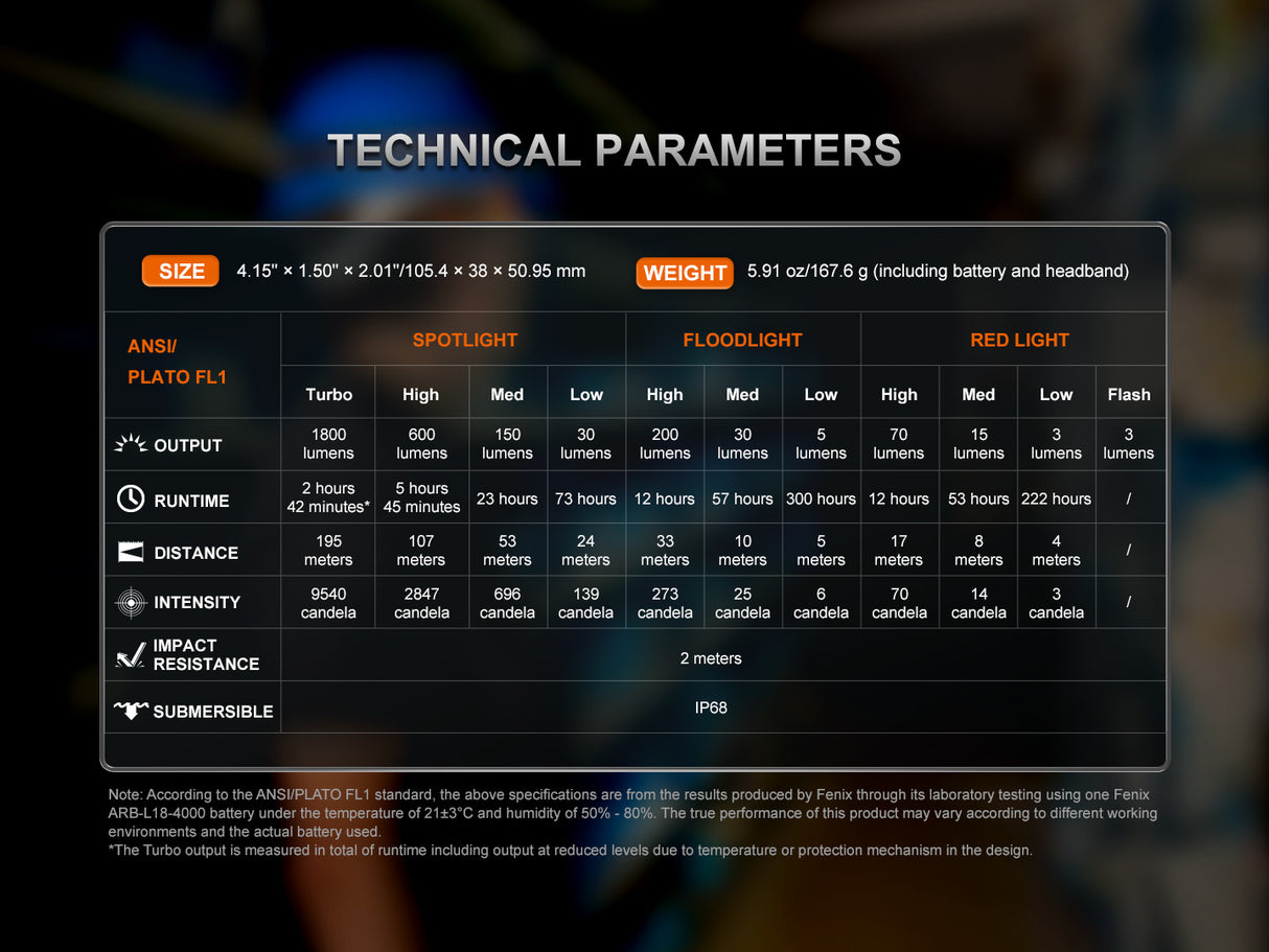 Fenix HM61R V3.0 1800 lumen Rechargeable Work Headlamp