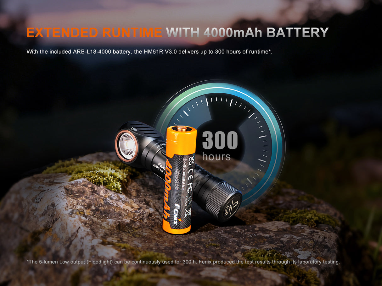 Fenix HM61R V3.0 1800 lumen Rechargeable Work Headlamp