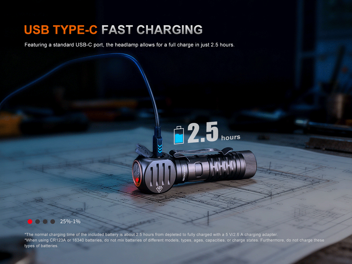 Fenix HM61R V3.0 1800 lumen Rechargeable Work Headlamp