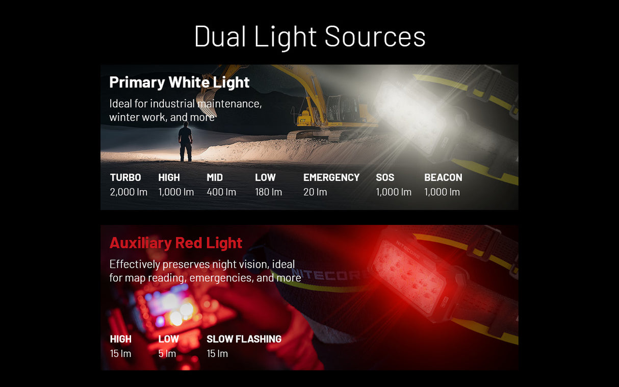 Nitecore HU2000 Split-Type Work Headlamp With Various Power Options