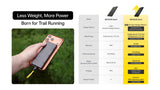 Nitecore NB10000 Gen4 (Gen 4) Ultralight 10000mAh Power Bank
