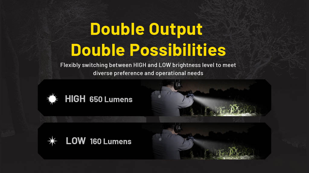 Nitecore NPL27 650 Lumen Rechargeable Long-Throw Compact Rail Mount Flashlight