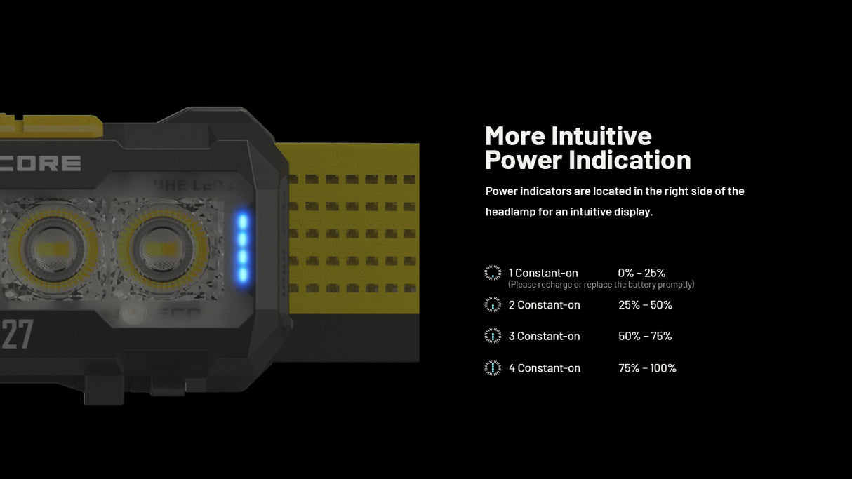 Nitecore NU27 600 Lumen USB-C Rechargeable Multi-Temperature Outdoor Headlamp