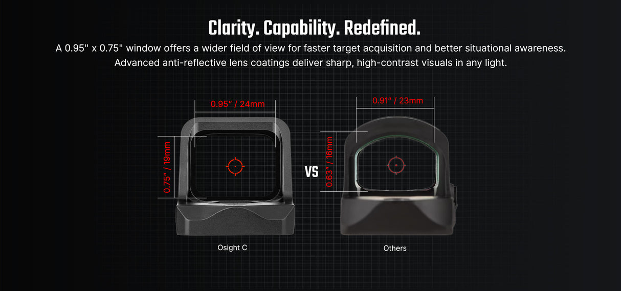Olight Osight C 3 MOA Dot Sight with 32 MOA Circle