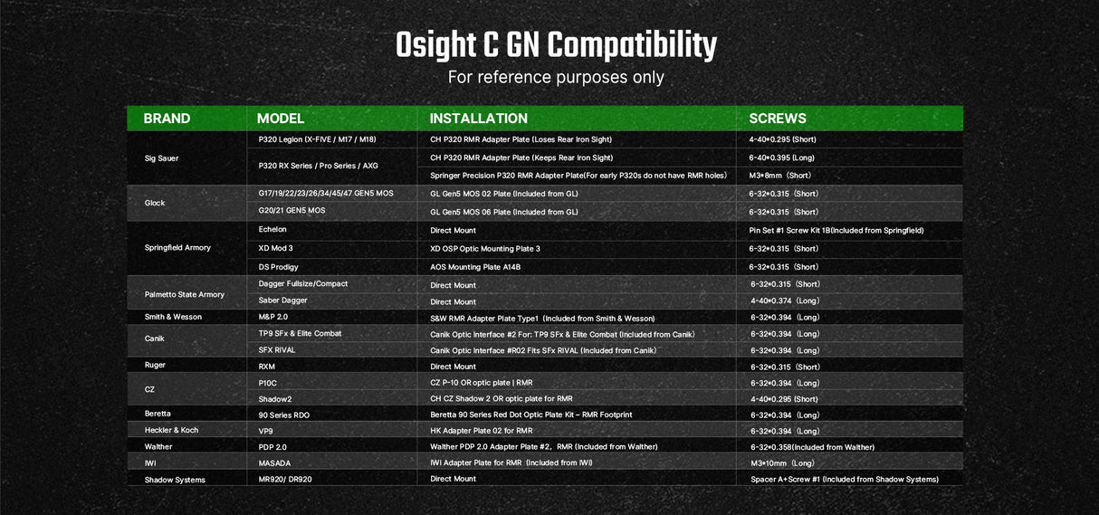 Olight Osight C 3 MOA Dot Sight with 32 MOA Circle