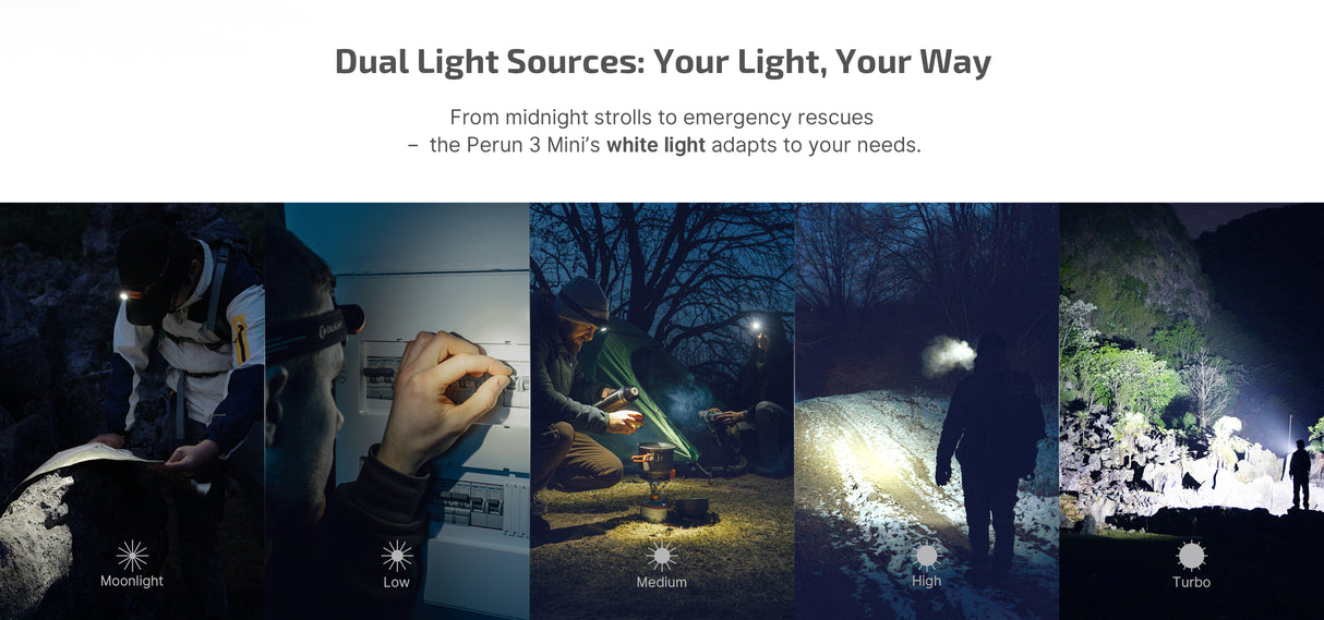 Olight Perun 3 Mini 1250 Lumen Compact Right-Angle Headlamp