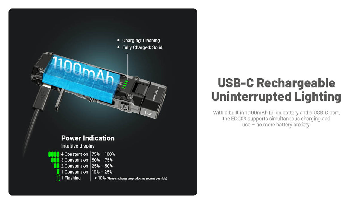 Nitecore EDC09 Swivel Head 1600 Lumen Rechargeable EDC Flat Flashlight
