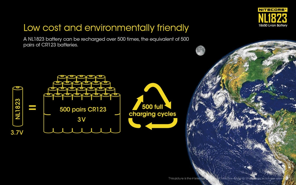 NITECORE NL1823 2300mAh High Capacity 18650 Rechargeable Battery