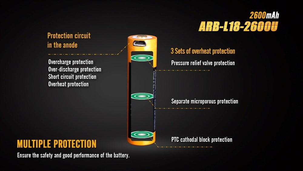 FENIX ARB-L18-2600U Protected Button-Top USB Rechargeable 18650 Battery