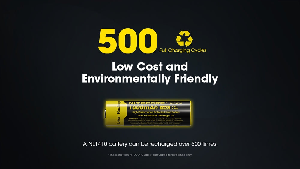 Nitecore NL1410 1000mAh Rechargeable 14500 Battery