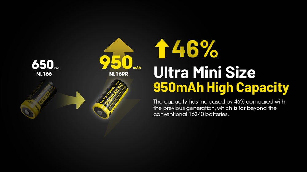 Nitecore NL169R 950mAh USB-C Rechargeable 16340 Battery